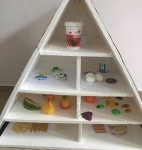 Science activity about food pyramid for 4th grade students